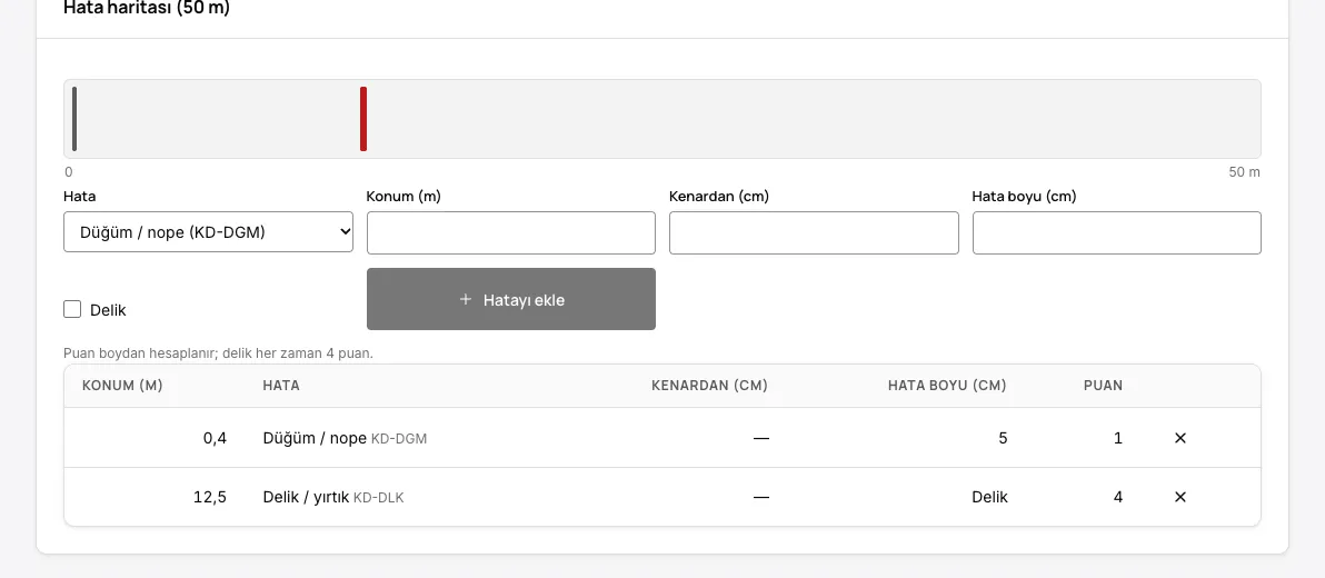 4 puan muayenesi: 50 metrelik topta hata haritası. Delik her zaman 4 puandır.