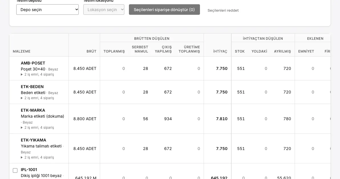 MRP çalışması: her malzemede brüt ihtiyacın hangi kaynaktan düşüldüğü sütun sütun görünür.