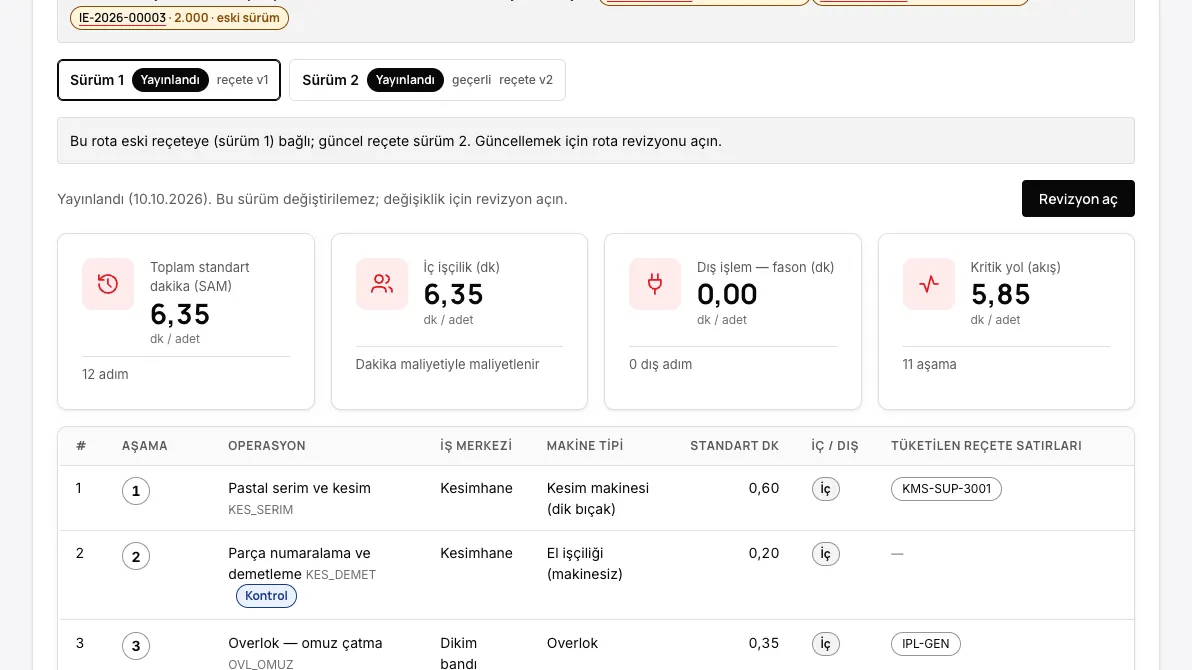 Tişört rotası: 12 adım, adet başına 6,35 dakika; iş merkezi, makine tipi ve adımın tükettiği reçete satırları.