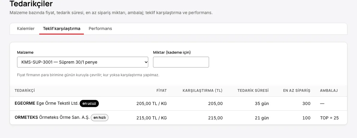 Teklif karşılaştırma: aynı malzeme için tedarikçilerin fiyatı, tedarik süresi ve en az sipariş miktarı.